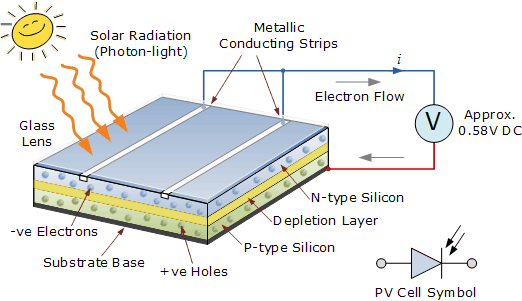  yaitu komponen elektronik yang sanggup memperlihatkan perubahan besaran elektrik pada dikala te ✔ Jenis Sensor Cahaya