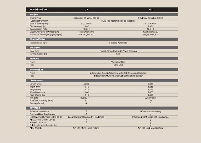 senarai harga proton edar price list - promosi proton edar 2019 Graduate Scheme, Grad Hitz, Skim Siswazah  #promosiproton #protonsaga protonpersona #protonertiga #protonx70