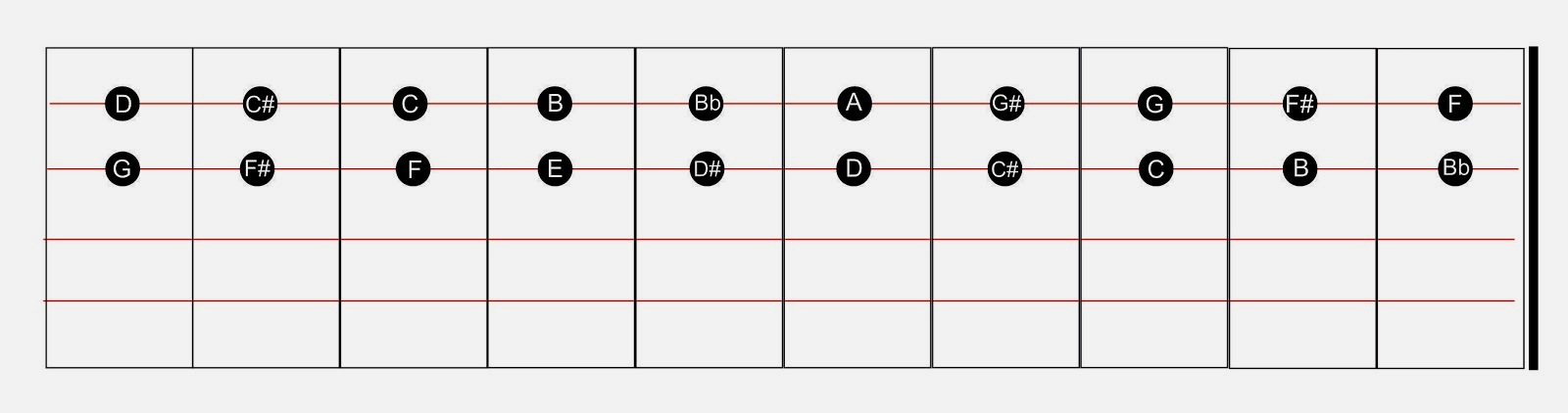 Kunci Gitar Bass Dasar Untuk Pemula - KKDD