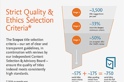 Scimago Journal Rank (SJR) & Quartile of Scopus (Q1, Q2, Q3 dan Q4)