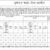 GPSC Recruitment  for 1560 Medical Officer & Industrial Safety & Health Officer Posts 2016