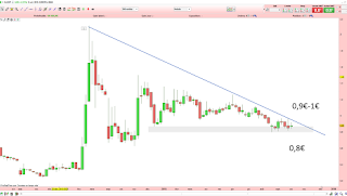 Analyse technique d'Europlasma demandée par le forum Boursorama 1