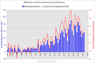 Kennedy Greenspan Mortgage Equity Withdrawal