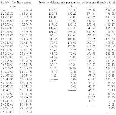 tabella assegni familiari 2008-2009