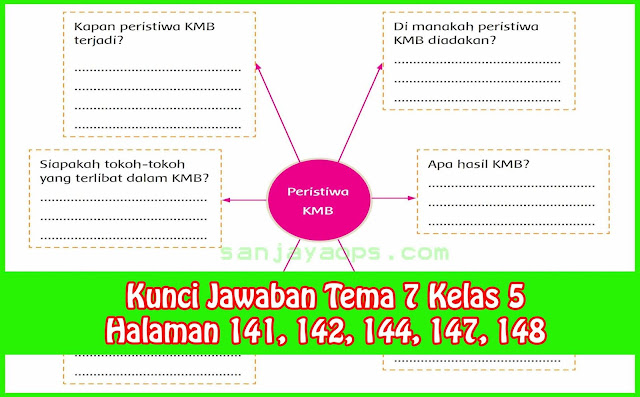 Kunci Jawaban Tema 7 Kelas 5 Halaman 141, 142, 144, 147, 148