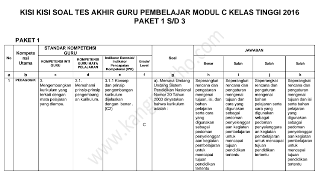 Kisi Kisi Tes Akhir Guru Pembelajar Modul C Kelas Bawah dan Atas