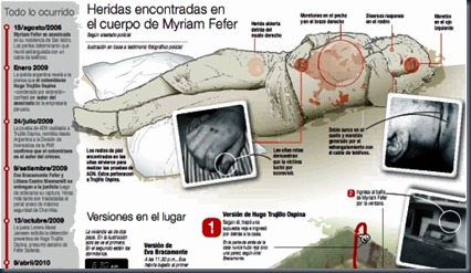 infografía del caso Miryam Fefer