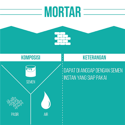 MORTAR