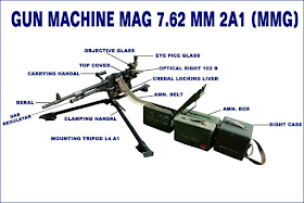 7.62 mm Gun Machin Mag