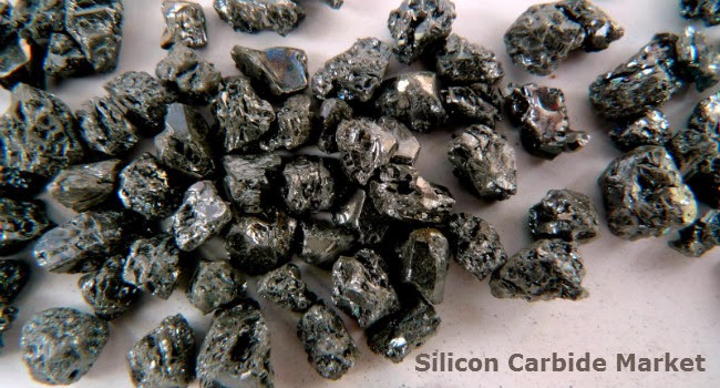 Silicon Carbide Market