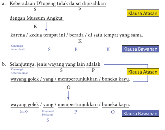 Teks Observasi D Topeng Museum Angkut Berbagai Teks Penting