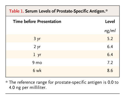 Adenoma prostata