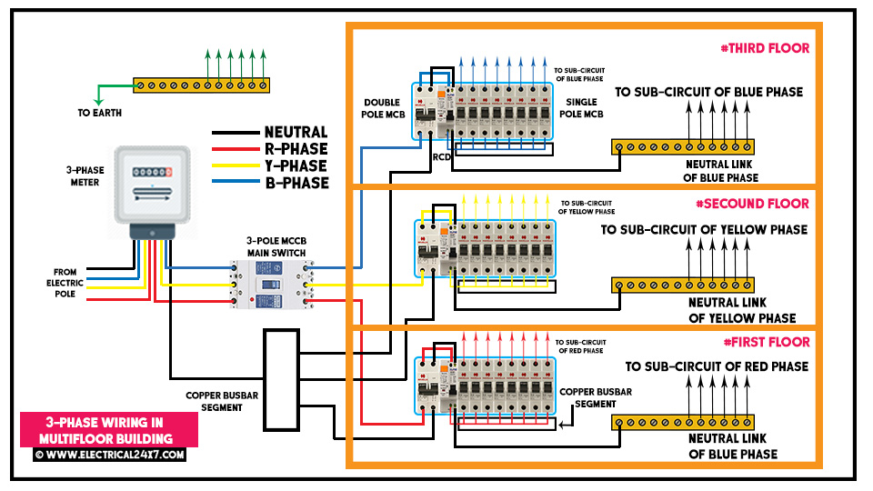 Three phase electrical wiring system for home & multi-floor building