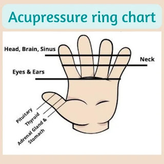 Acupressure Ring chart