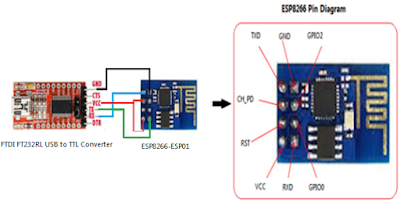 Configure ESP8266 Baud Rate