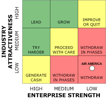 Air America Radio - Business Strategy Matrix - August 2005 - Lower Right Corner