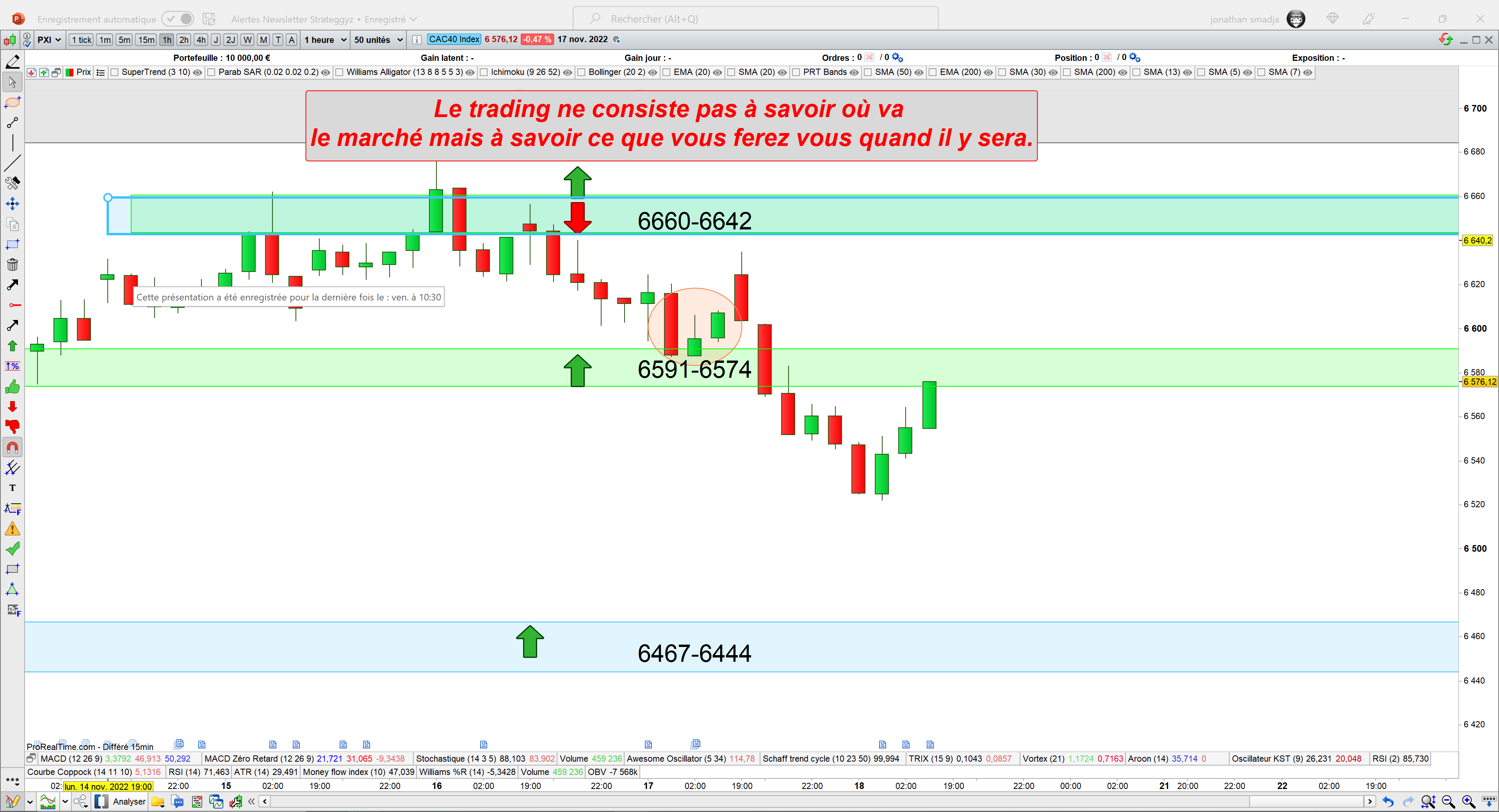 Trading cac40 17/11/22 bilan