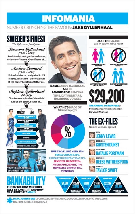 Infografik-Jake-Gyllenhall-001b