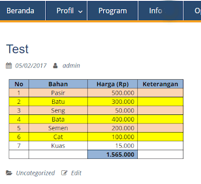 Membuat Tabel Cantik Dengan Mudah Di Wordpress