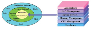 OS hardware management