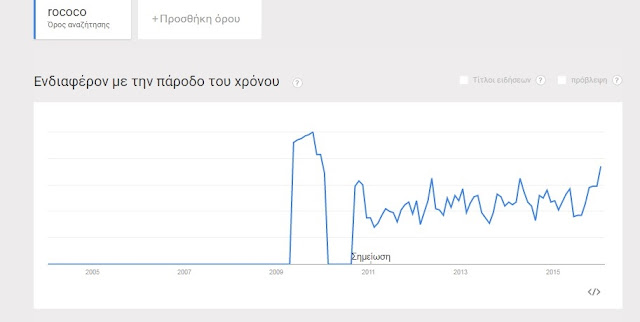 Λουδοβίκου, Αντουανέτας, Chesterfield