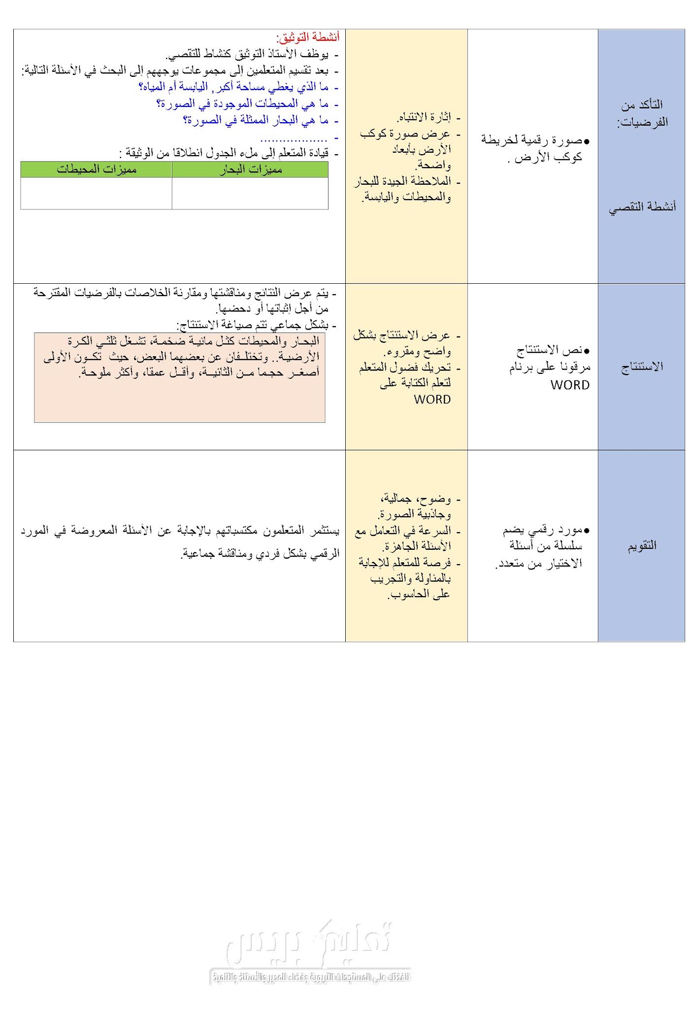 جذاذة في درس النشاط العلمي بتوظيف التكنولوجيا الحديثة في التدريس TICE