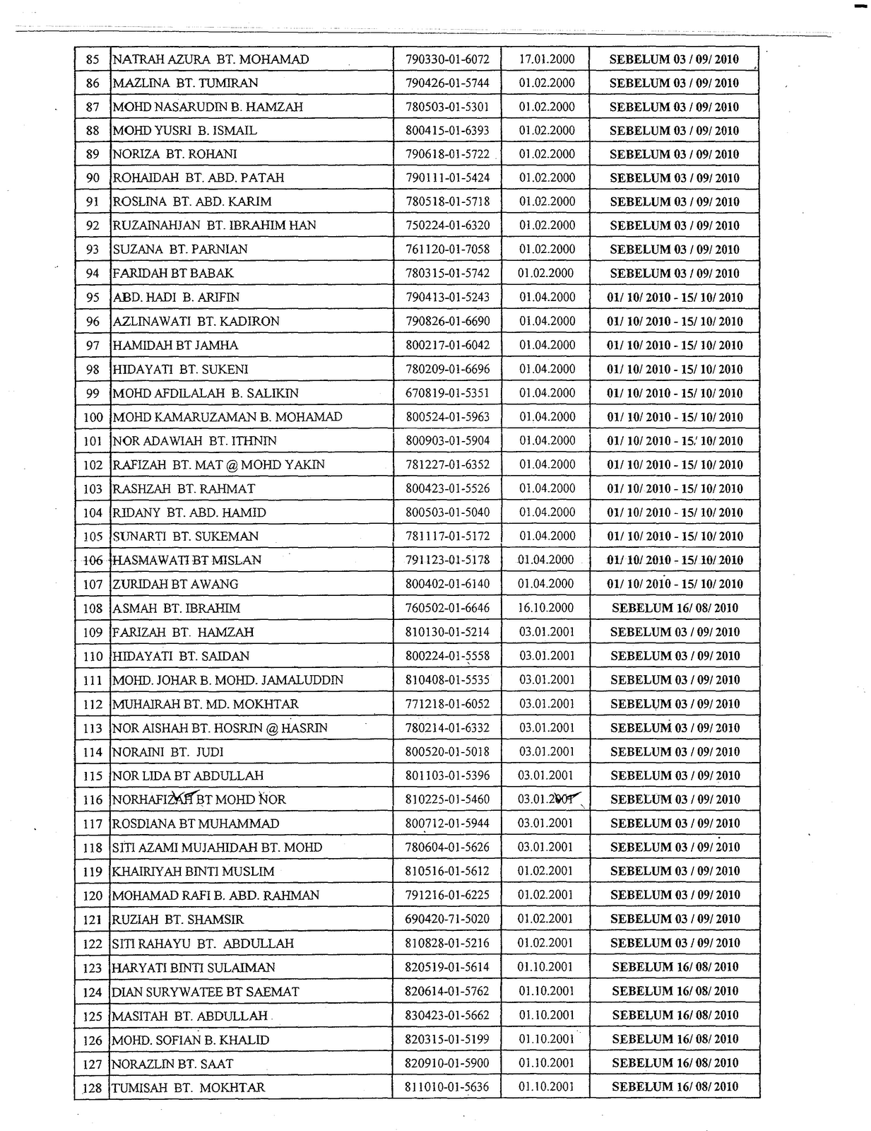 Surat Rasmi Permohonan Sambung Kontrak - Kecemasan w