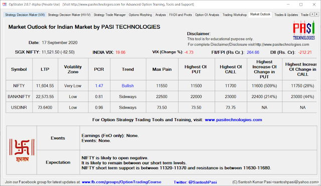 Indian Market Outlook: September 17, 2020