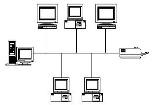 Topologi Jaringan Komputer