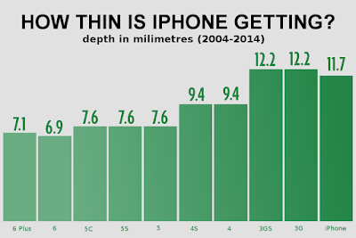 Changing iPhone to Your Gambling Pleasure