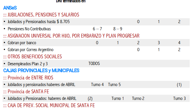 Cronograma de pagos de ANSeS y Cajas provinciales y municipales para la semana del 07 al 11/05/2018