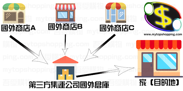 第三方集運公司運送回國