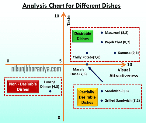 How to analyze the Matrix Data Analysis Chart