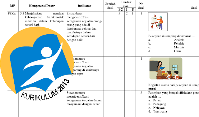 Kisi Kisi UTS/PTS Kelas 4 SD Semester 2 Kurikulum 2013 