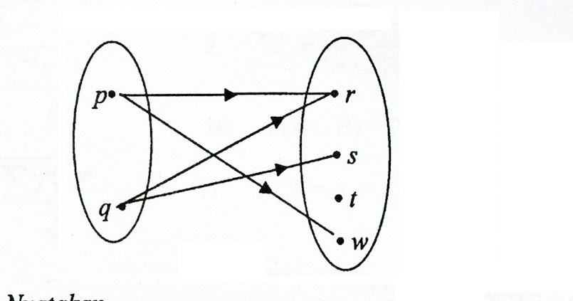 Contoh Soalan Vektor Matematik Tambahan - Downlaod X