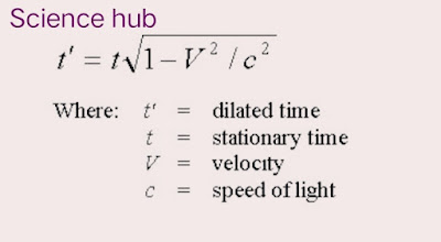 What is time Dilation in  simple words Easy guide 2021 | Science hub