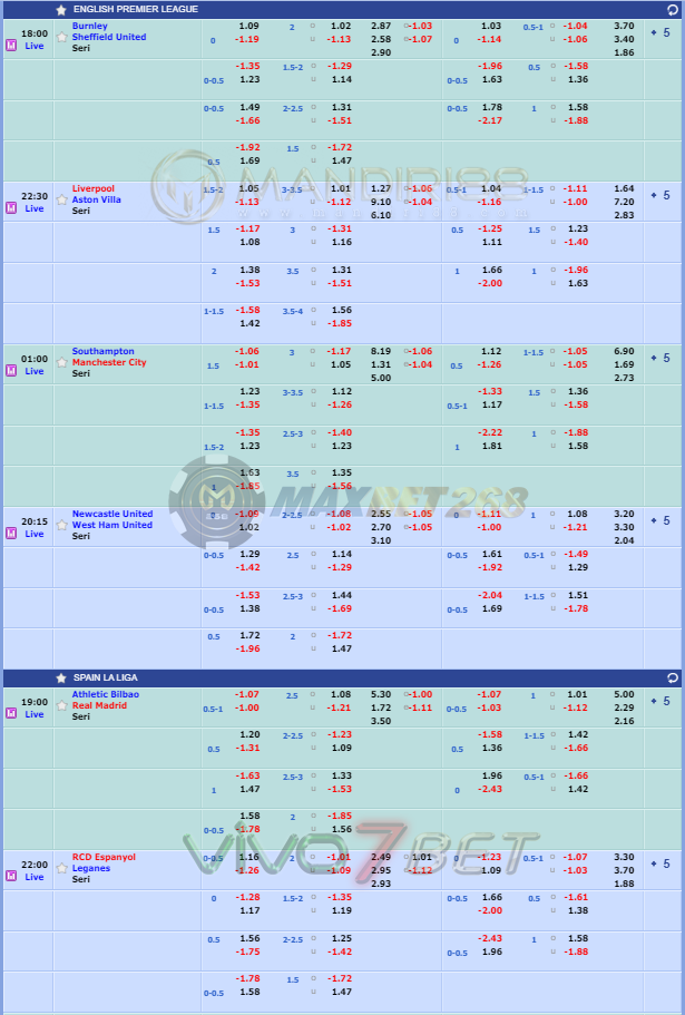 Jadwal Pertandingan Sepakbola Hari Ini, Minggu Tgl 05 - 06 Juli 2020