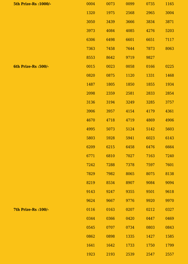 Karunya Plus KN457 Official Result Page 2