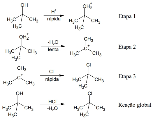Abaixo, é apresentado o mecanismo de uma reação orgânica com suas etapas e a reação global