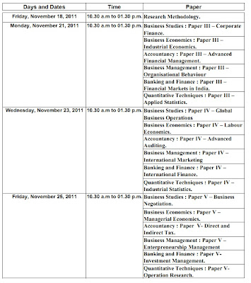 T. Y. B. Com. SECOND  HALF 2011 Time table Mumbai University, 