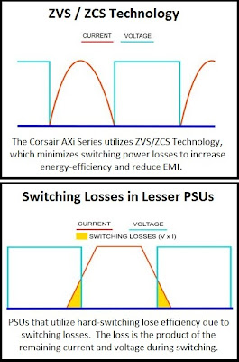 Corsair AX860i, AX760i Digital ATX Power Supply Specifications & Review screenshot 5