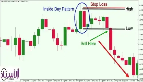 How-to-profitably-trade-forex-with-Inside-Bars