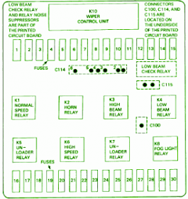 Box Fuse BMW 1992 325i Power Distribution Diagram