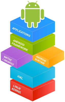 android app development services