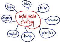 plan social media, estrategia social media