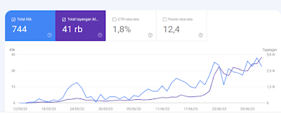 Progres Jasa web dan SEO Brebes