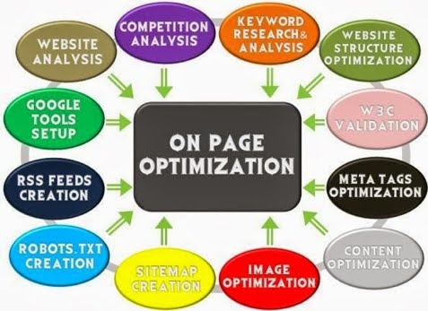 On page #SEO with #startsmeup #OSA