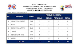 Klasmem Perolehan Mendali Pra POPNAS Zona 1 Tahun 2022.