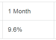 pamm account monthly gain