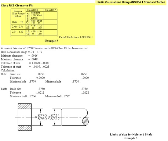 Limits Calculation using ANSI B4.1 Standard Tables, Limits & Fits